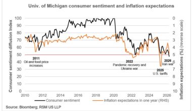 When the consumer speaks, it is a good idea to listen