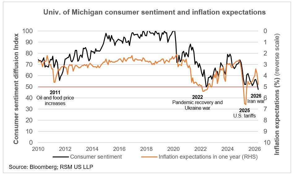 When the consumer speaks, it is a good idea to listen