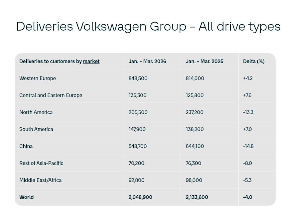 <em>Source: VW Group</em>