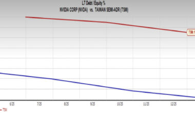 One AI Stock Is a Clear Buy Right Now