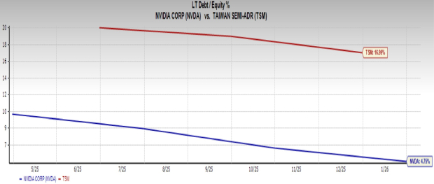 One AI Stock Is a Clear Buy Right Now