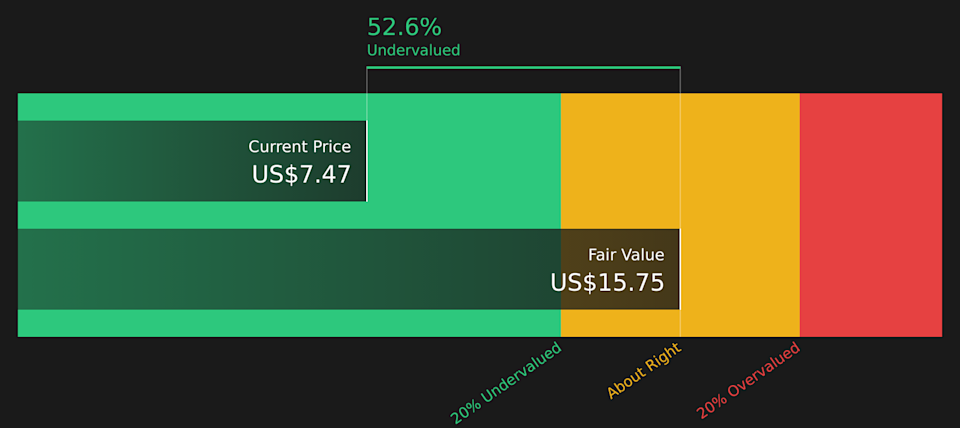 MBLY Discounted Cash Flow as at Apr 2026