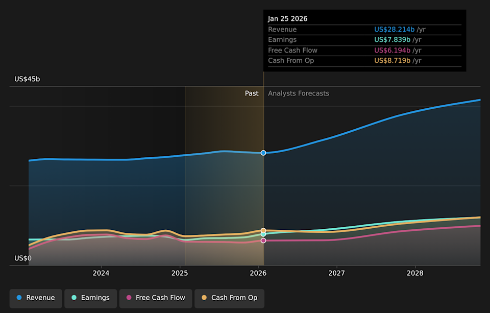 NasdaqGS:AMAT Earnings & Revenue Growth as at Apr 2026