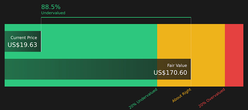SLDE Discounted Cash Flow as at Apr 2026