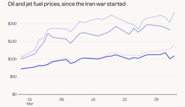 Chart Shows How Rising Fuel Costs Make Plane Tickets More Expensive