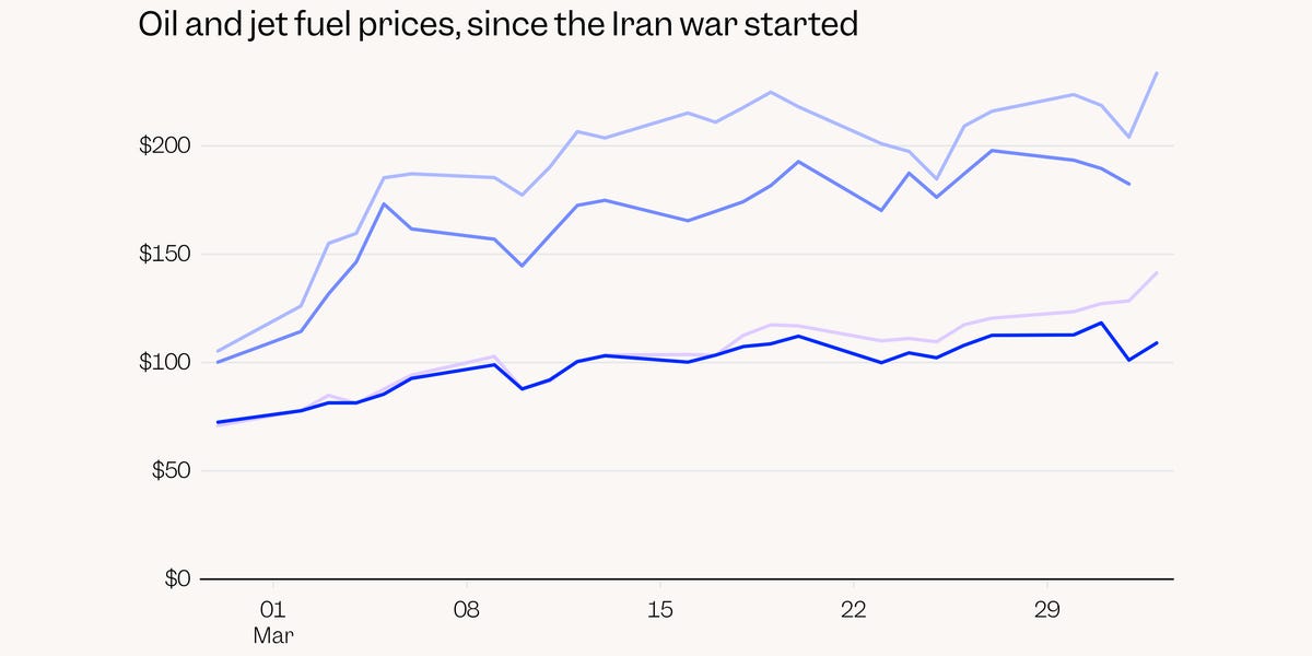 Chart Shows How Rising Fuel Costs Make Plane Tickets More Expensive