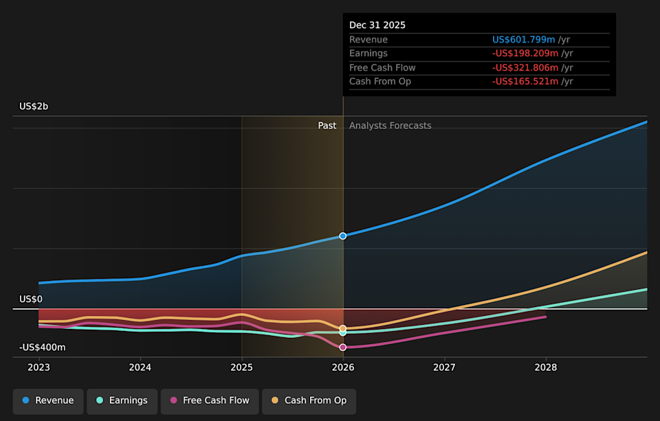 NasdaqCM:RKLB Earnings & Revenue Growth as at Apr 2026