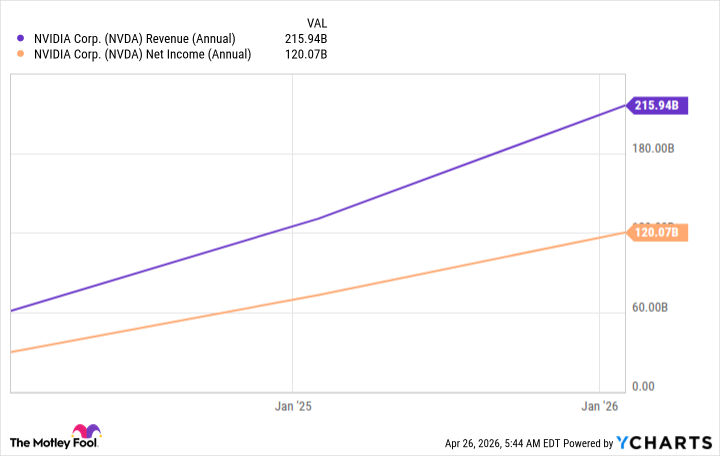NVDA Revenue (Annual) Chart