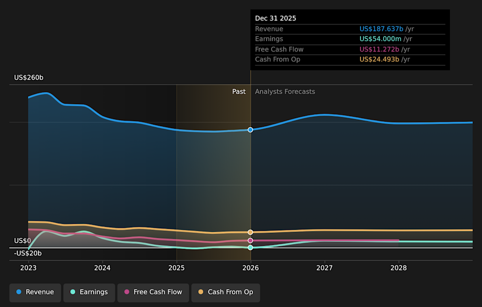 LSE:BP. Earnings & Revenue Growth as at Apr 2026
