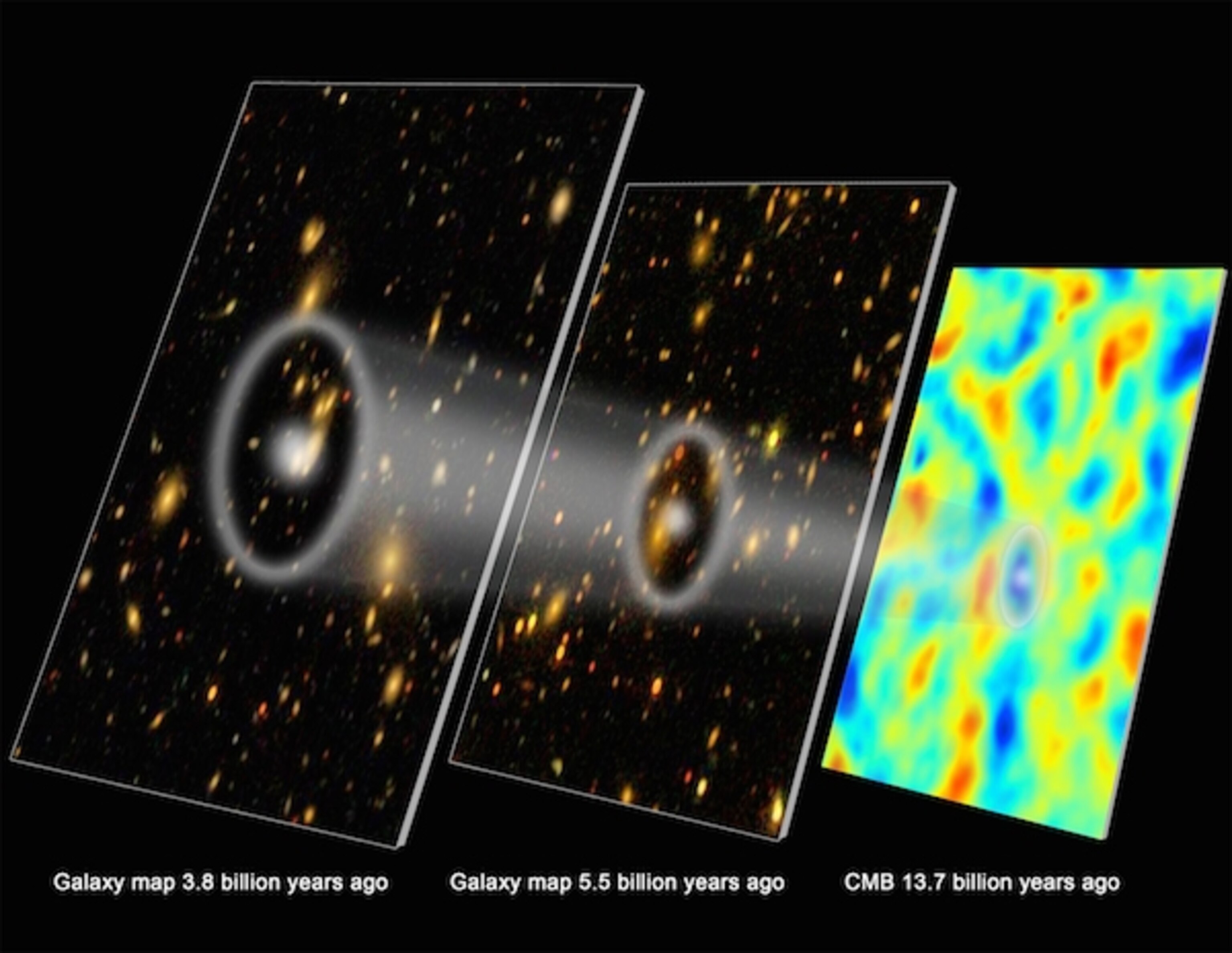 acoustic scale Bao CMB