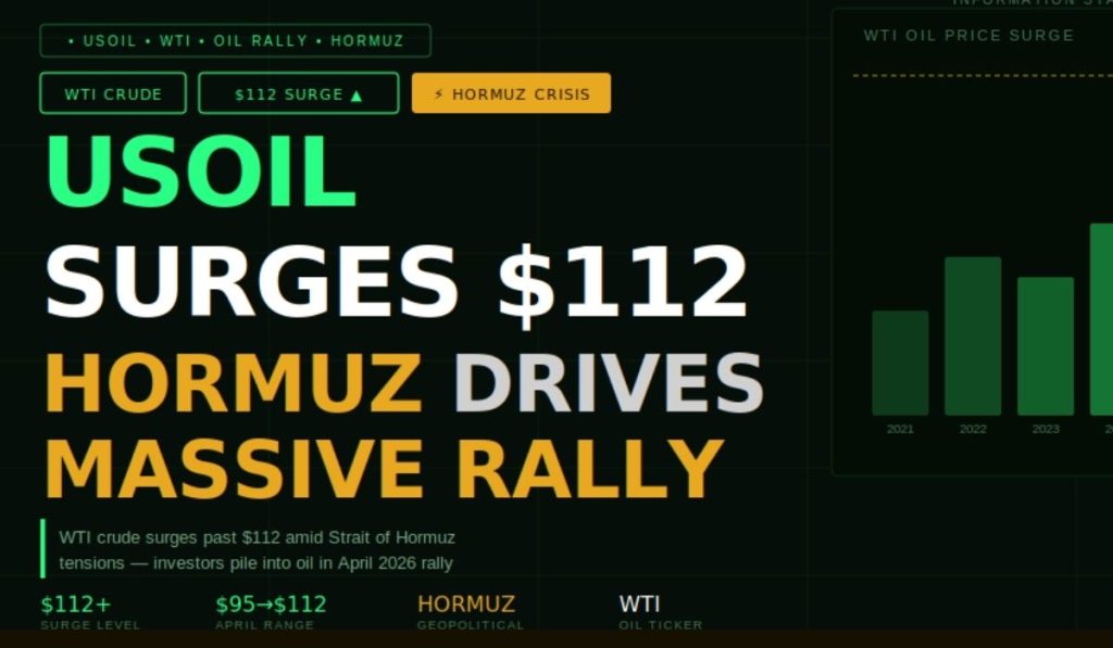 USOIL Surges Past $112 as Strait of Hormuz Tensions Drive Massive Oil Rally in April 2026