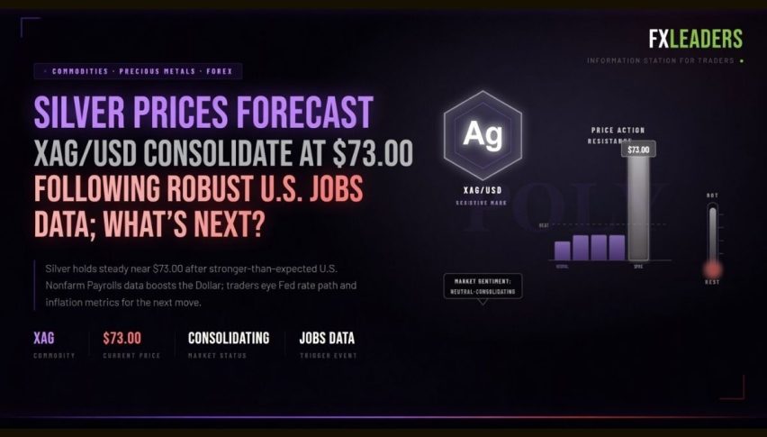 Silver Price Chart - Source: Tradingview