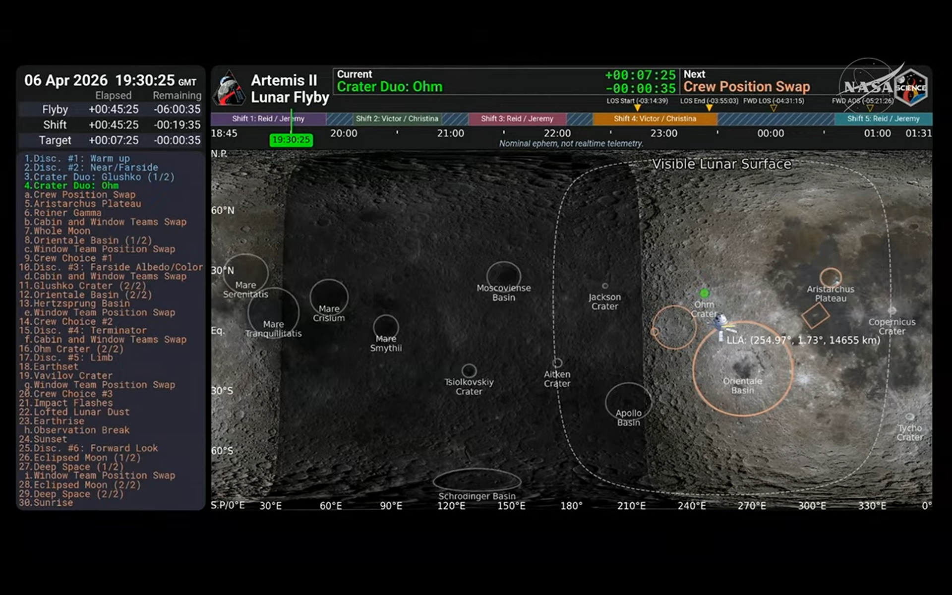artemis 2 moon flyby 2 hours in