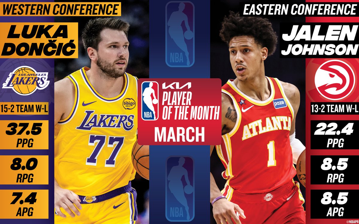 Monthly NBA Awards: Victor Wembanyama, Cade Cunningham win honors for February