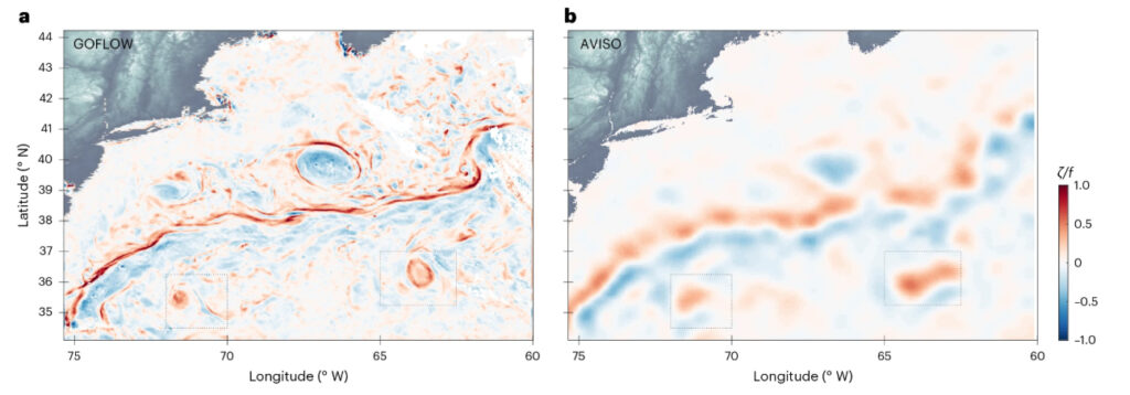 . A side-by-side comparison of ocean surface velocity and vorticity fields in the same region, showing GOFLOW (a) alongside AVISO (b). While the AVISO map is built from a 10-day average, the GOFLOW map is built from hourly data, revealing greater detail. (Image credit: Luc Lenain, Scripps Institution of Oceanography)