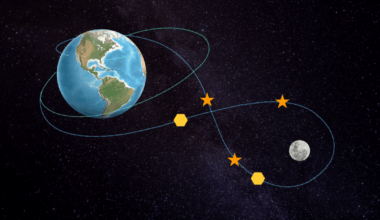 What is NASA’s Artemis II moon mission, and when will it launch? | Space News