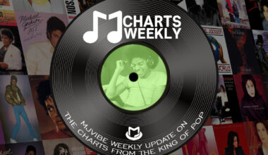 MJ Charts Weekly on April 11, 2026