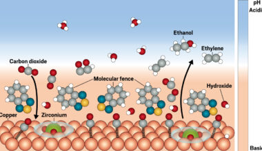 A ‘molecular fence’ helps turn carbon dioxide into fuel