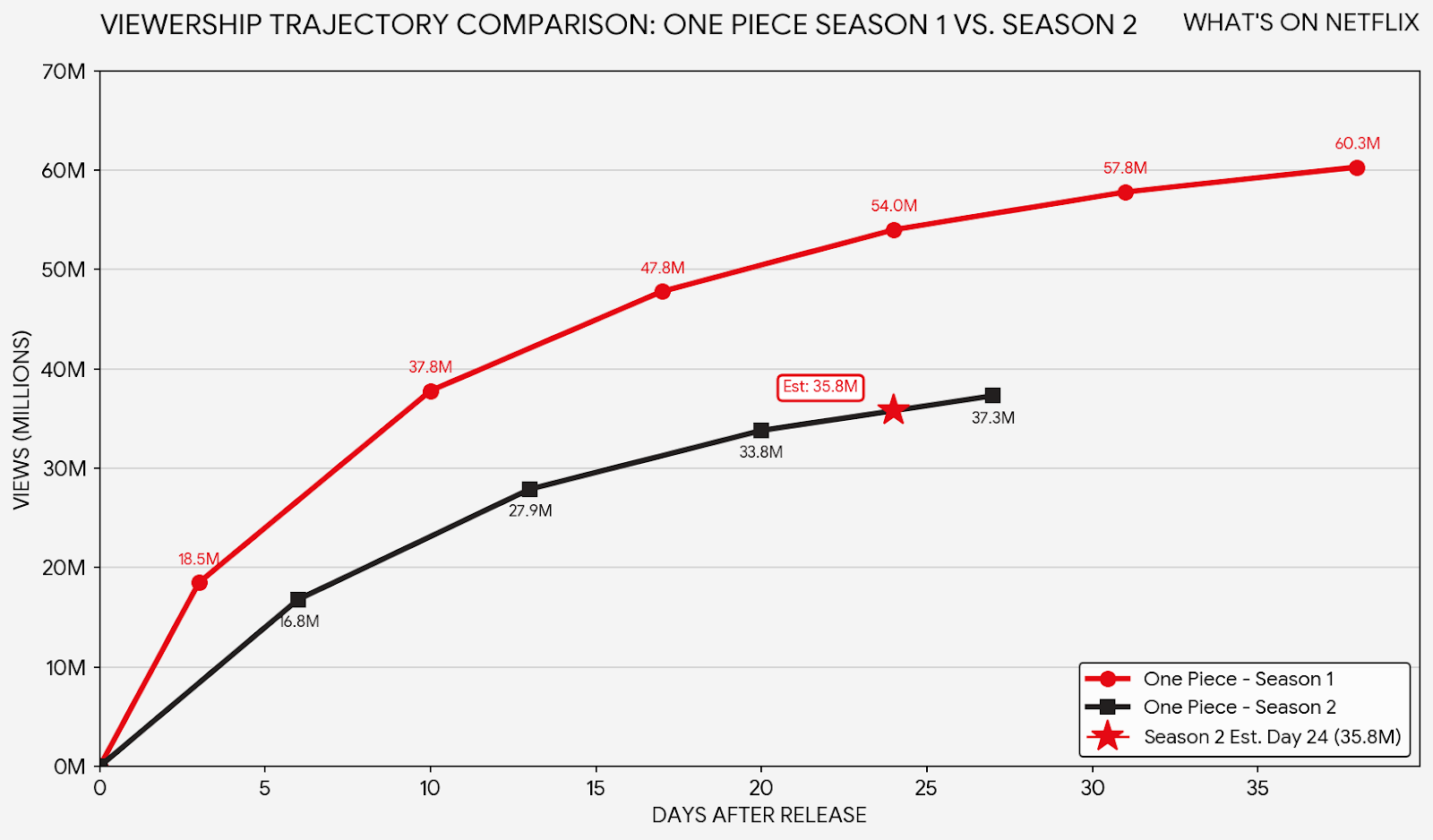 One Piece Live Action Seasons Data