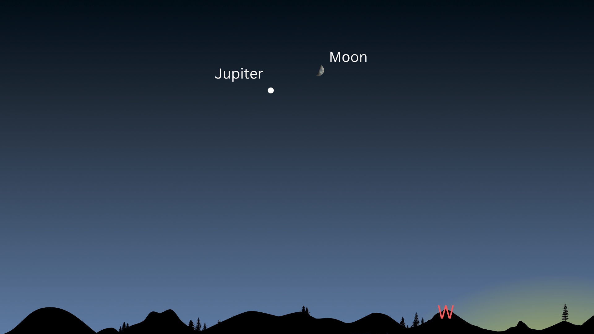 night sky graphic map showing the moon high in the sky and jupiter to the left. they both shine above the western horizon.
