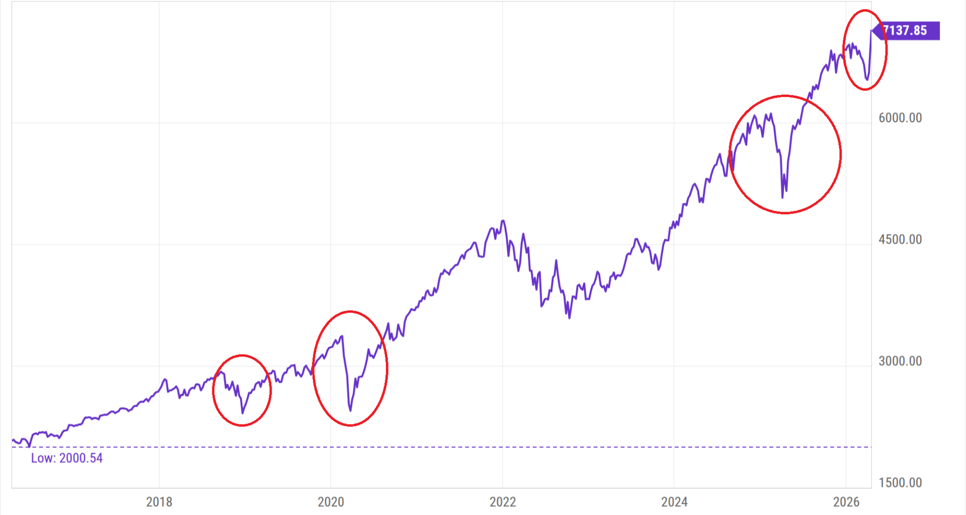 Everything is Faster Now - A Wealth of Common Sense