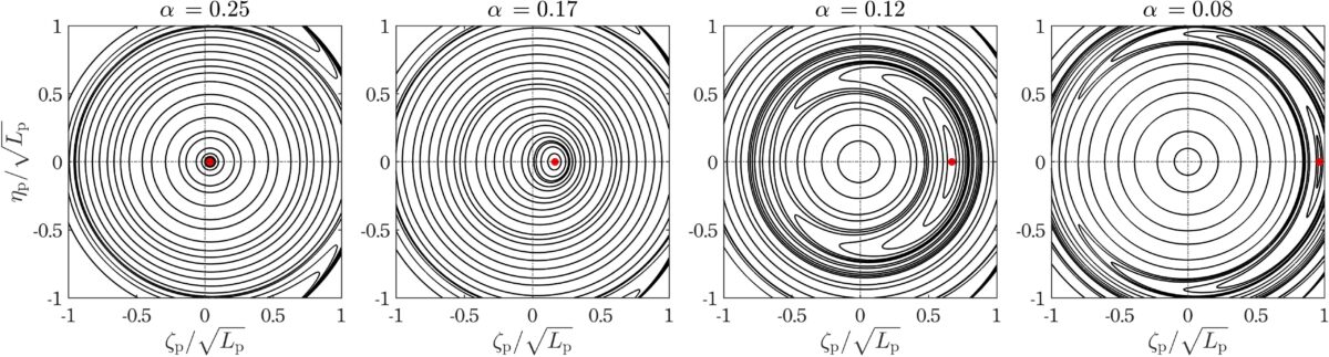 Schema Showing How A Planet’s Orbit Changes Under Einstein’s Gravity In A Two Star System