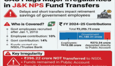 CAG pulls up J&K Govt over delayed NPS transfers, Rs 449 Cr shortfall