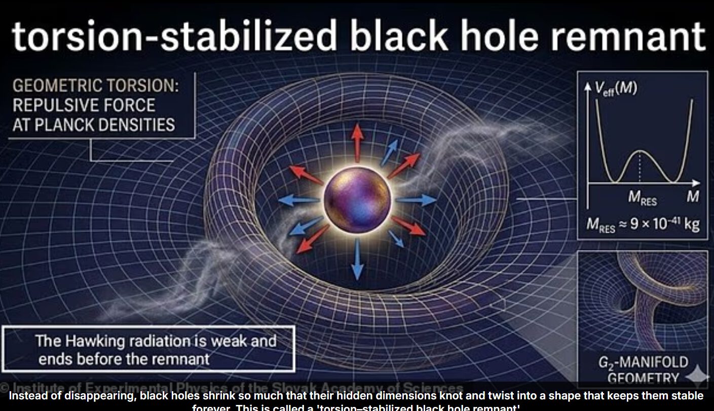 Scientists Claim Universe Has Seven Hidden Dimensions That Solve Black Holes' Biggest Mystery