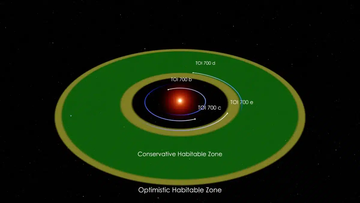 Toi 700 System Still E 20260422 145346