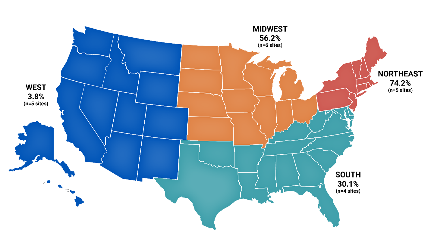 Percentage of opioid-positive drug product and paraphernalia samples also positive for medetomidine across 20 sentinel sitesa: US region, July 2025–December 2025 (Provisional data)b,c