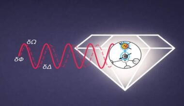 Multitasking Quantum Sensors Can Measure Several Properties At Once – Eurasia Review