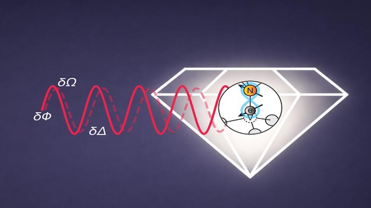 Multitasking Quantum Sensors Can Measure Several Properties At Once – Eurasia Review