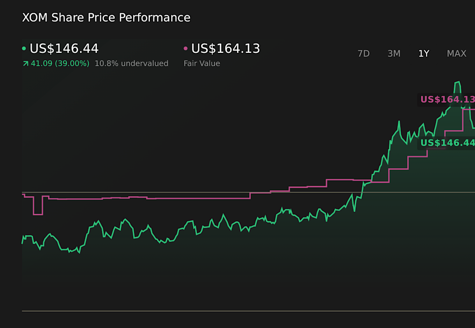NYSE:XOM 1-Year Stock Price Chart