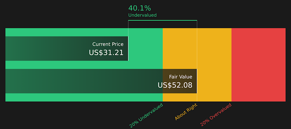 LKNC.Y Discounted Cash Flow as at Apr 2026