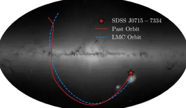 Students found a star from the dawn of the universe drifting into the Milky Way