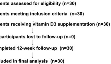 Effect of Short-Term Vitamin D3 Supplementation on Blood Pressure in Patients With Hypertension: A Pilot Study From a Tertiary Care Hospital