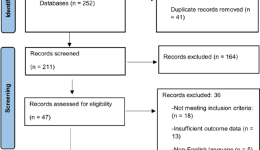 Pain Management Strategies in Pediatric Dentistry: A Systematic Review of Clinical Approaches and Public Health Implications