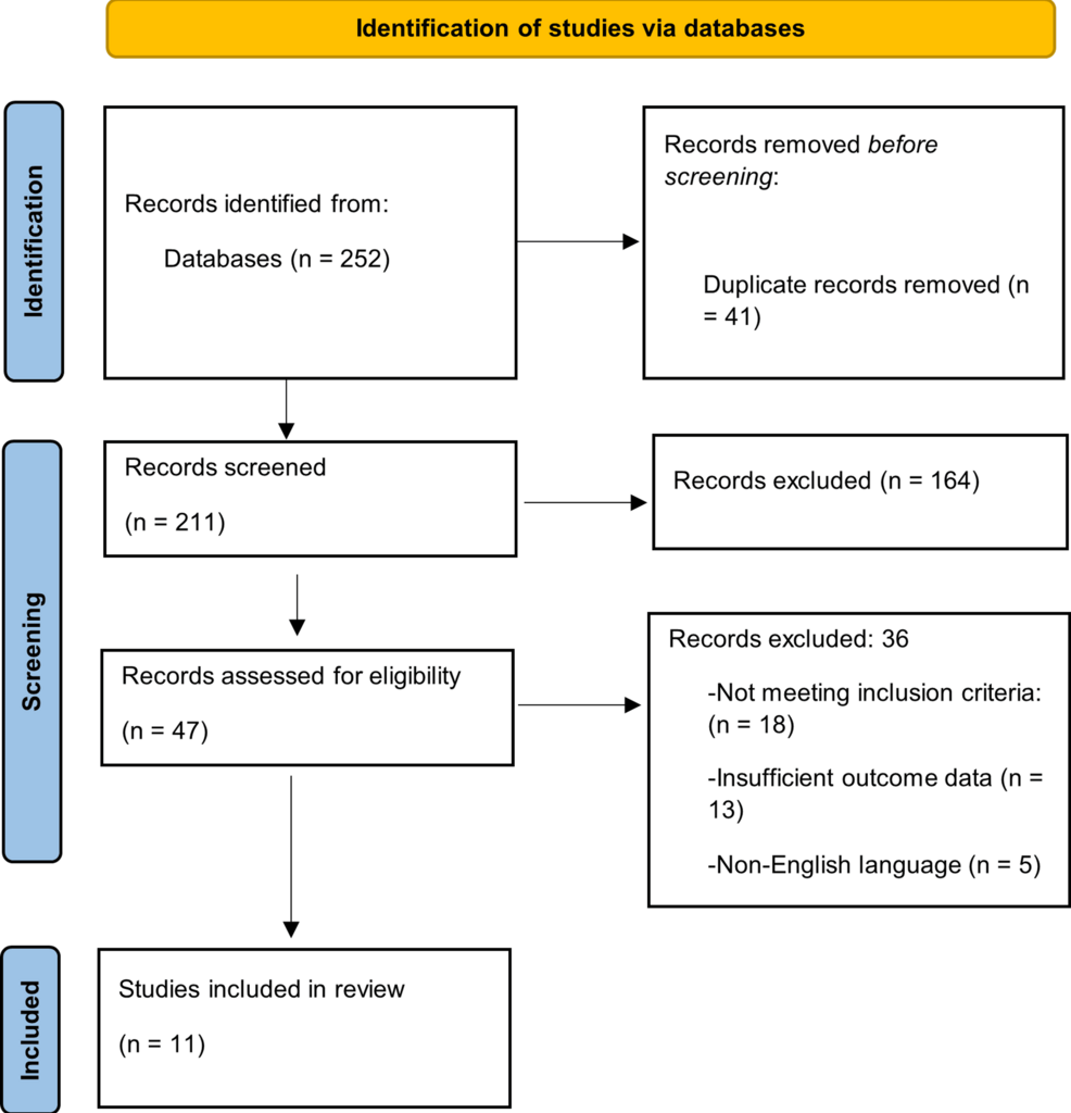 Pain Management Strategies in Pediatric Dentistry: A Systematic Review of Clinical Approaches and Public Health Implications