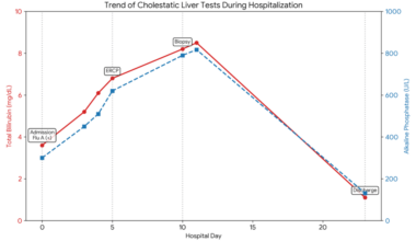 Influenza A: Associated Severe Cholestatic Liver Injury in a Patient With Metabolic Dysfunction-Associated Steatotic Liver Disease (MASLD)