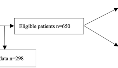Insomnia in Type 2 Diabetes Mellitus: Prevalence, Psychological Correlates, and Association With Glycemic Control