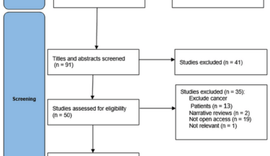 Machine Learning Applications for Opioid Use Management in Chronic Cancer Pain: A Systematic Scoping Review