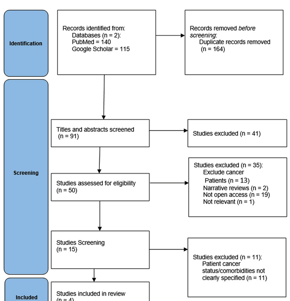 Machine Learning Applications for Opioid Use Management in Chronic Cancer Pain: A Systematic Scoping Review