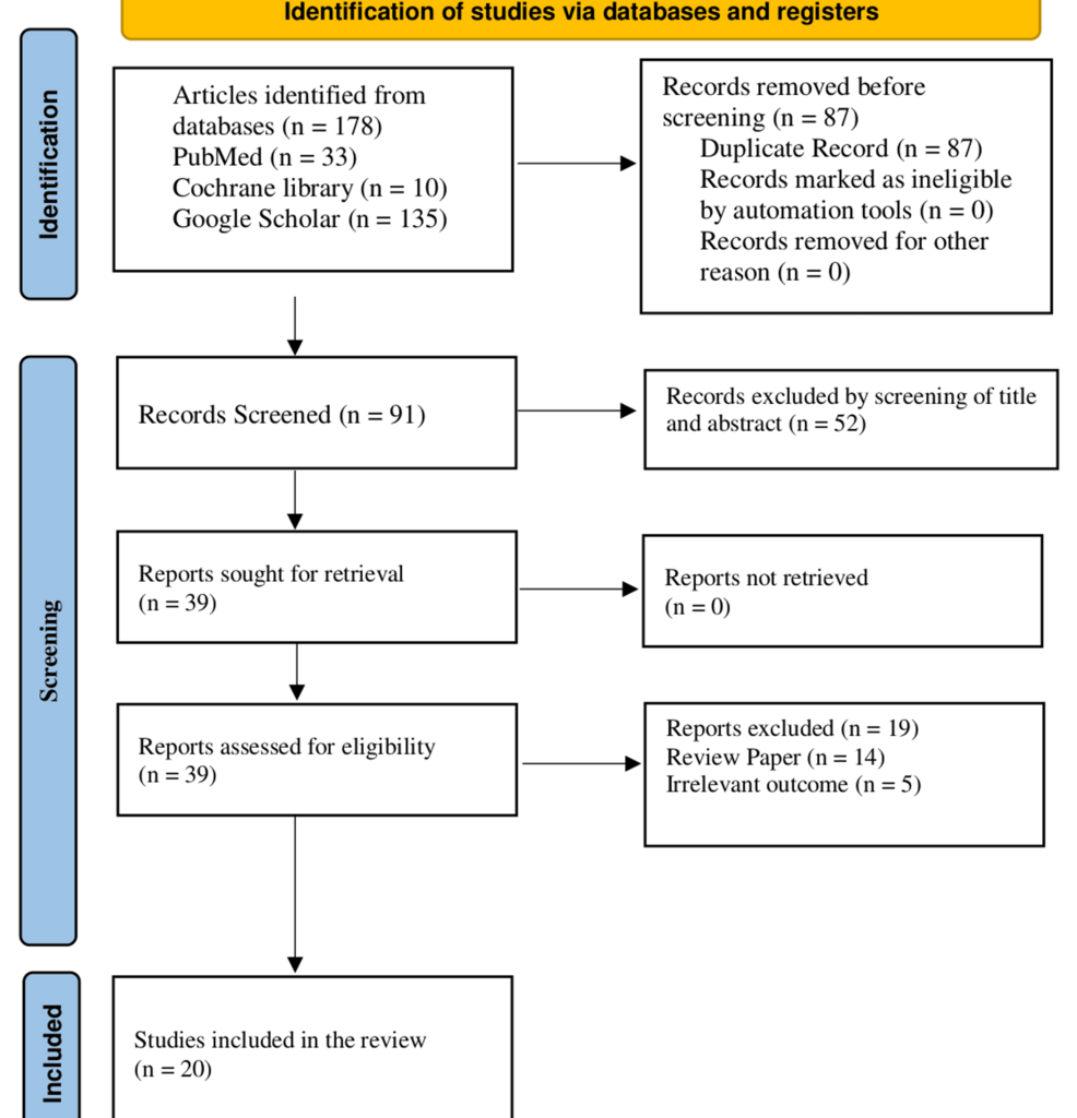 Retinal Microvascular Disease in Diabetes and Its Prognostic Utility for Cardiovascular and Renal Complications: A Comprehensive Literature Review