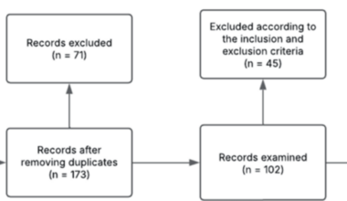 Ocular Surgery in Patients With Severe Atherosclerotic Disease: Anesthetic Considerations and Vascular Risk Stratification