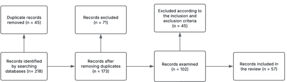 Ocular Surgery in Patients With Severe Atherosclerotic Disease: Anesthetic Considerations and Vascular Risk Stratification