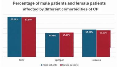 Clinical Patterns of Cerebral Palsy in Pediatric Patients From Tertiary Referral Hospitals in Dubai, United Arab Emirates: A Retrospective Observational Study From 2018 to 2020