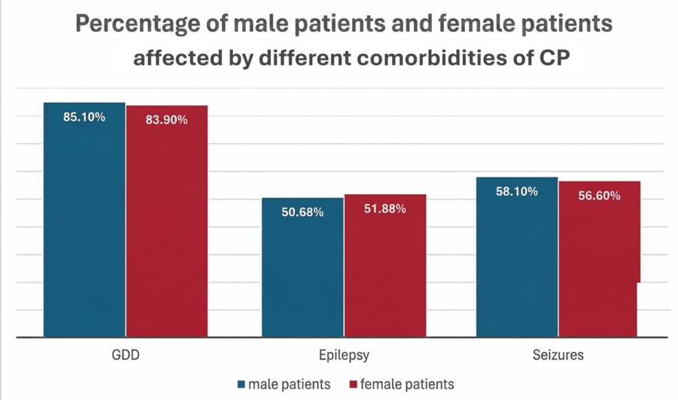Clinical Patterns of Cerebral Palsy in Pediatric Patients From Tertiary Referral Hospitals in Dubai, United Arab Emirates: A Retrospective Observational Study From 2018 to 2020