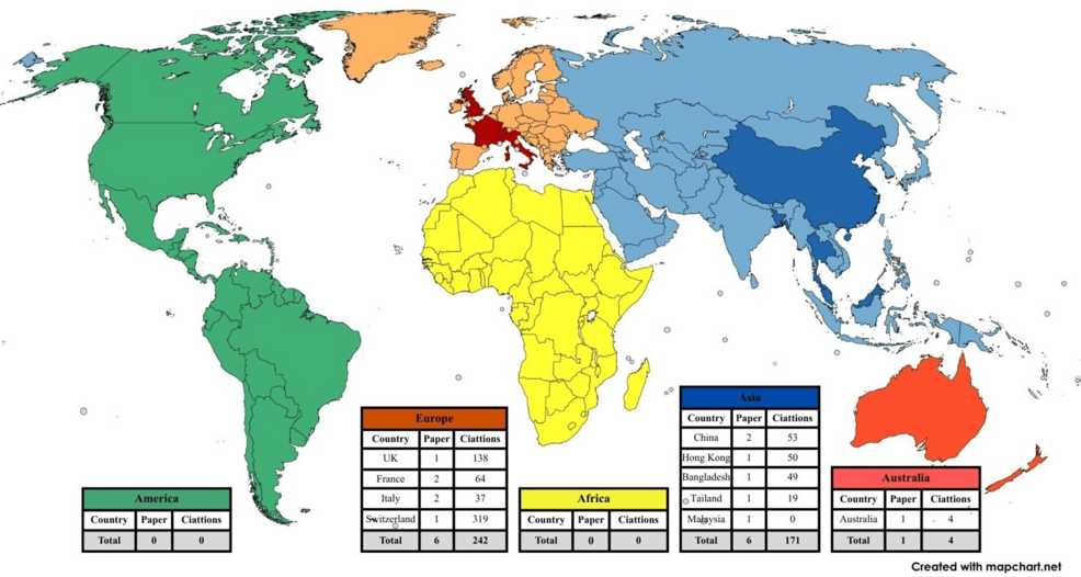 Bridging Oral Health and Integrated Care: A Scientometric Study of Integrated Care for Older People (ICOPE) and Removable Prosthodontics in Older Adults