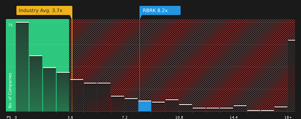 NYSE:RBRK P/S Ratio as at Apr 2026