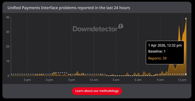 SBI And UCO Bank Are Down Right Now: Here Is Why Your Payment Just Failed